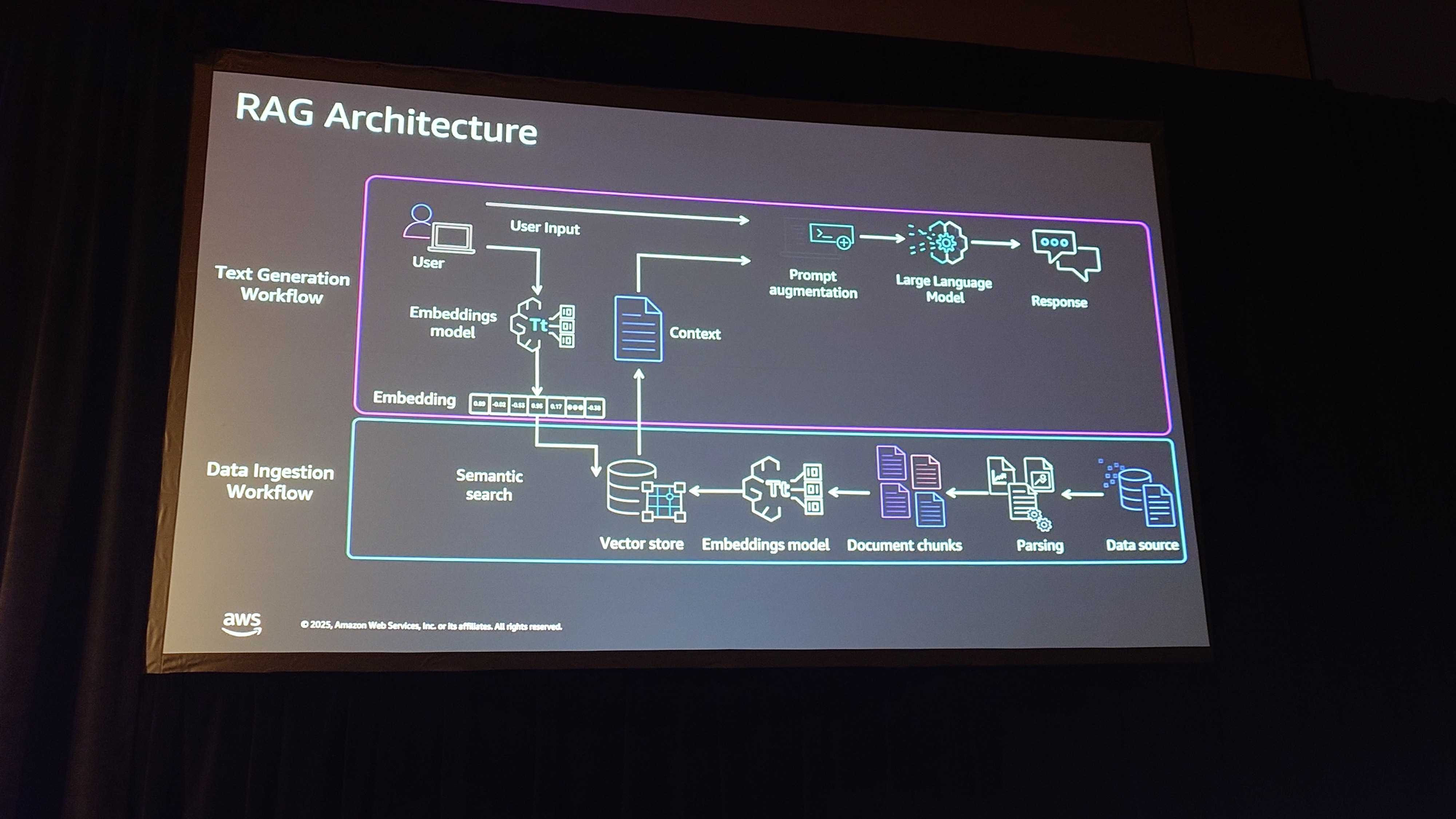 AWS re:Invent 2025】ワークショップ「Build production AI agents
